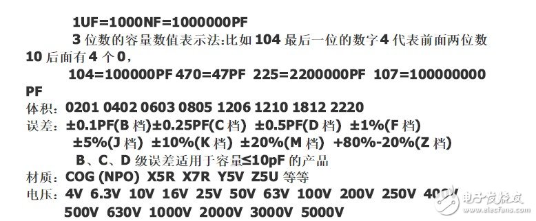 详解高压贴片电容的规格与材质