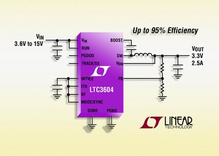 Linear推出高效率、4MHz 同步降压型稳压器 LTC3604