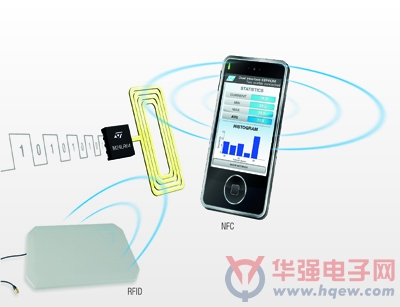 ST整合创新的无线存储器与NFC技术