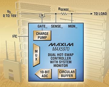 Maxim推出双通道热插拔控制器MAX5970