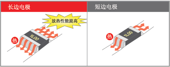 ROHM推出车载高可靠性电流检测用超低阻值贴片电阻器