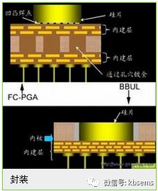 PCB常用封装库命名规范及注意事项