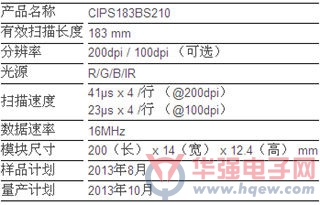 东芝发布用于钞票识别系统的图像传感器