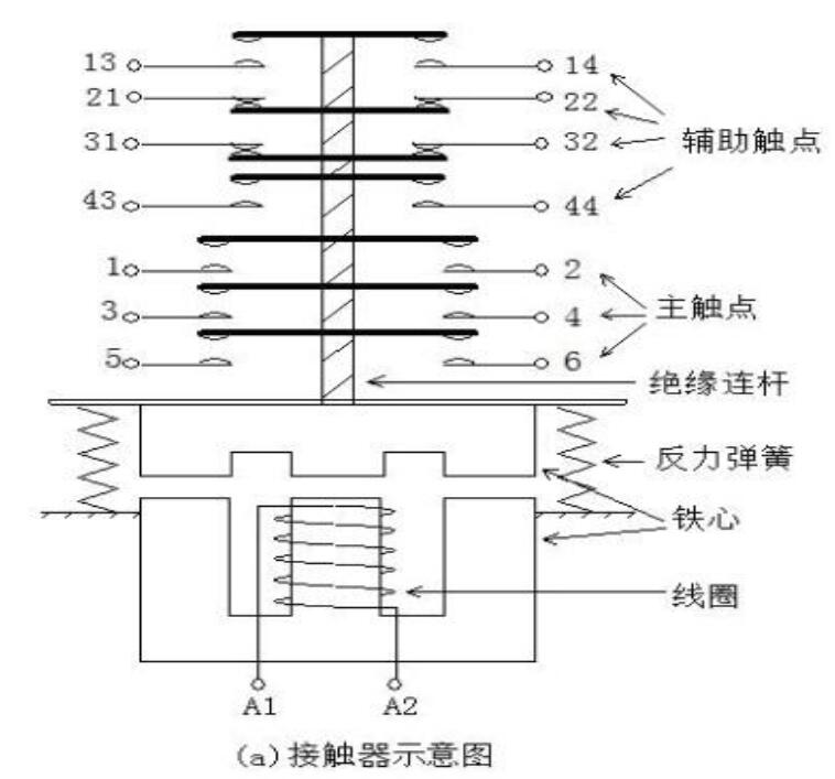 交流接触器示意图、电气符号及图形