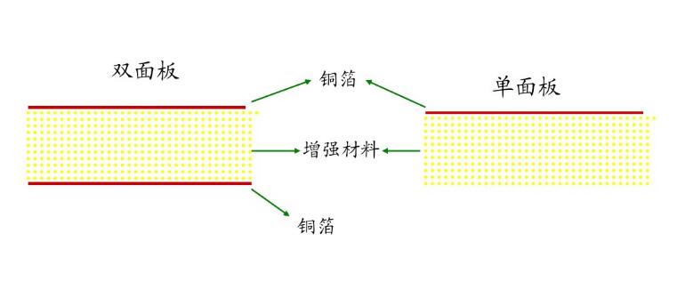 覆铜板生产工艺流程