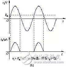 深入分析模拟电路与数字电路的基本知识