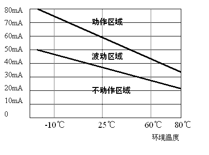 过流保护PTC热敏电阻器怎么选？