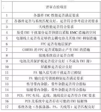 概述EMC、EMI、ESD评审的要点