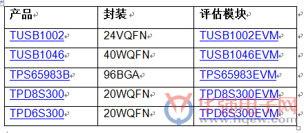 TI新型C型USB和电力输送3.0器件改善电力和数据传输、信号质量和电路保护