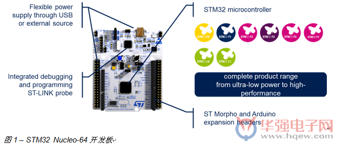 STM32开放式开发环境：释放创造力的利器