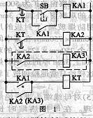 PLC编程需要注意哪些问题？