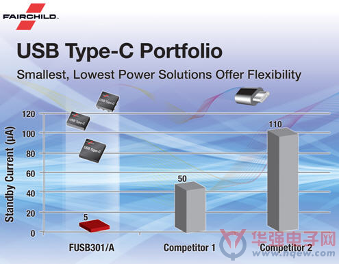 大联大友尚集团推出基于Fairchild的全面USB Type-C解决方案