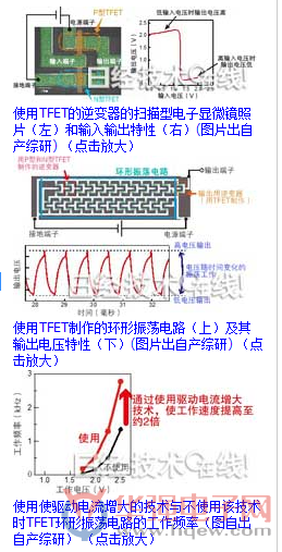 向TFET IC进发，日本产综研试制环形振荡器