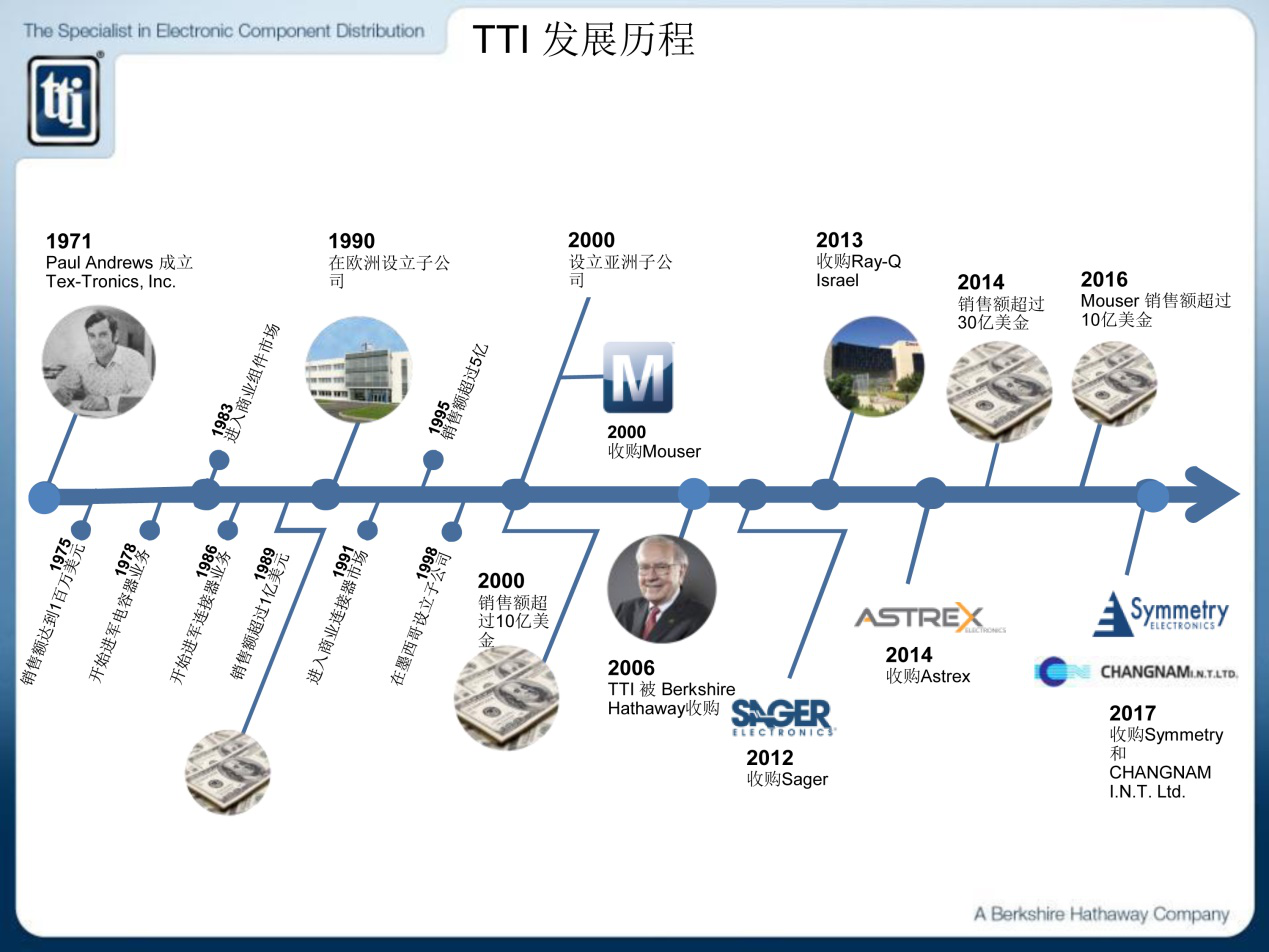 玩转供应链艺术，看TTI如何应对本地化需求巨变