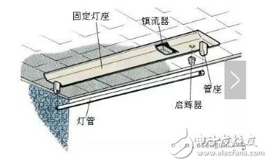 关于日光灯的安装接线方法及线路图详解