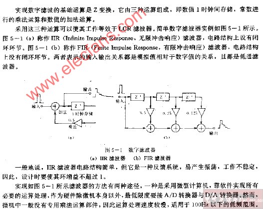 数字滤波电路图
