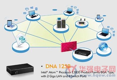新汉发布网络安全应用平台DNA 125B