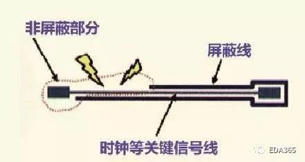 PCB设计EMI问题：高速信号走线九大规则