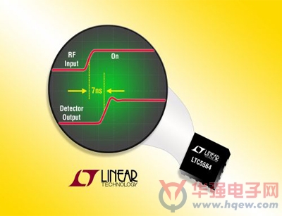 凌力尔特推出精准RF功率检波器