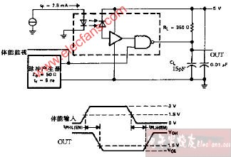 6N137 tPLH(EN)和tPHL(EN)由使能电路测试