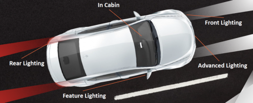 车用LED照明市场火爆 前段设计仍需攻破三个挑战