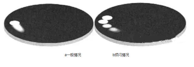 LED光源频闪产生的原因及解决方案