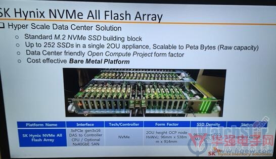 SK海力士推出NVMe M2全闪阵列