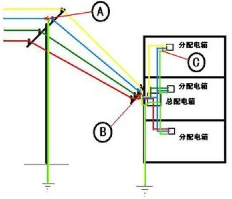 一文详解什么是重复接地？