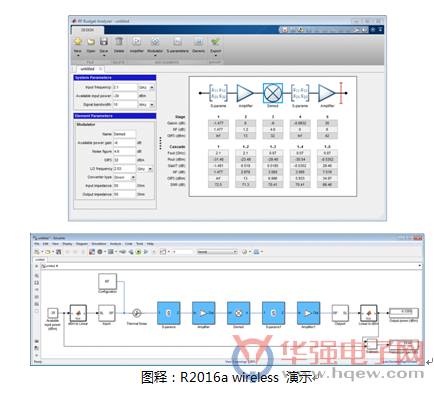 MATLAB 增强对数字辅助 RF MIMO 系统的设计支持