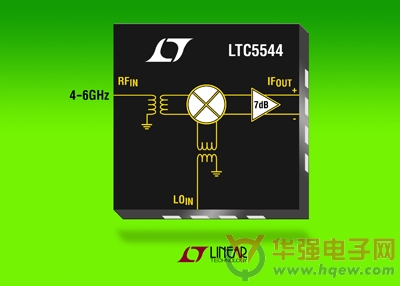 凌力尔特变频混频器LTC5544 实现卓越动态范围性能
