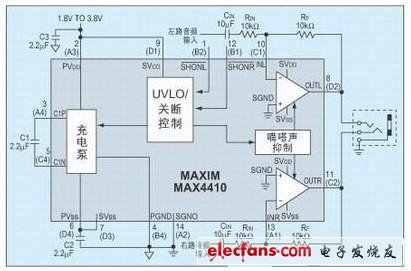 MAX4410典型电路原理图