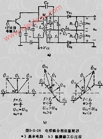FM信号的解调电路--相位鉴频器