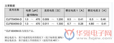 TDK开发出车载电源电路用功率电感器CLF7045NI-D