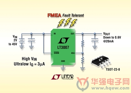 凌力尔特新推符合 FMEA 要求的 45V LDO