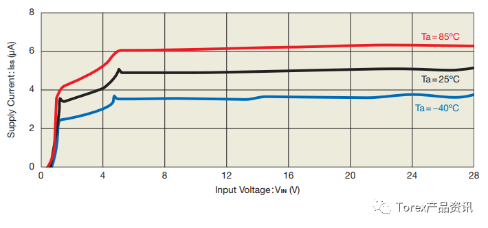 什么是XC6216系列的电压调整器的特点？
