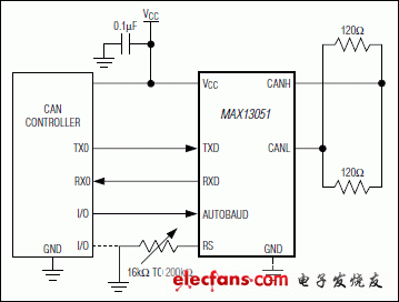 MAX13051 ±80V故障保护的CAN收发器的关键特性