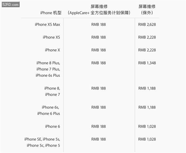 用一部新手机的价钱去维修iPhone XS/XS Max 你愿意吗？