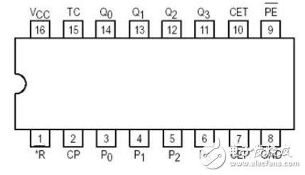 74ls163引脚图及功能_功能表及应用电路