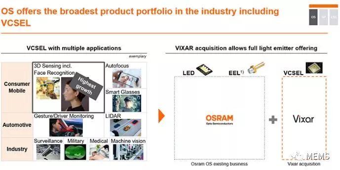 增强3D面部识别技能，欧司朗宣布收购美国Vixar公司