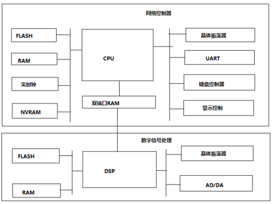什么是嵌入式软硬件系统？