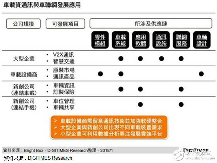 Google推出自驾车技术，车联网将有新发展