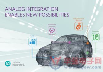 Maxim Integrated与NVIDIA通力合作 打造面向汽车娱乐辅助驾驶系统