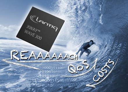 Lantiq推出其XWAY WAVE300系列产品802．11n WLAN解决方案