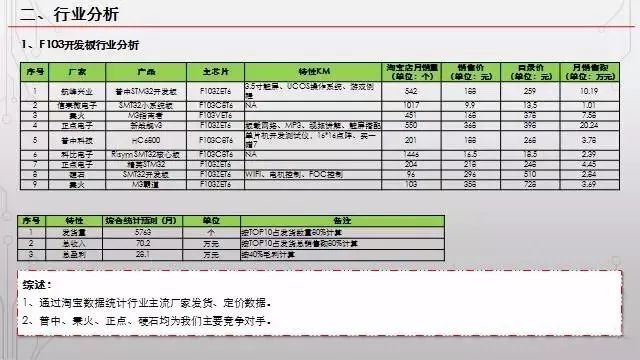 硬件开发文档有什么要求？