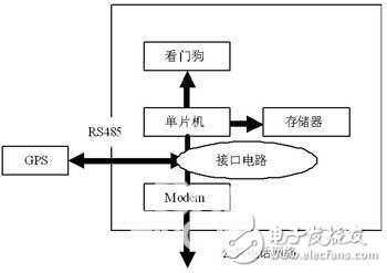 基于MAX791的看门狗电路设计
