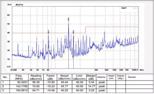 PCB板晶振布局中辐射超标的原因分析