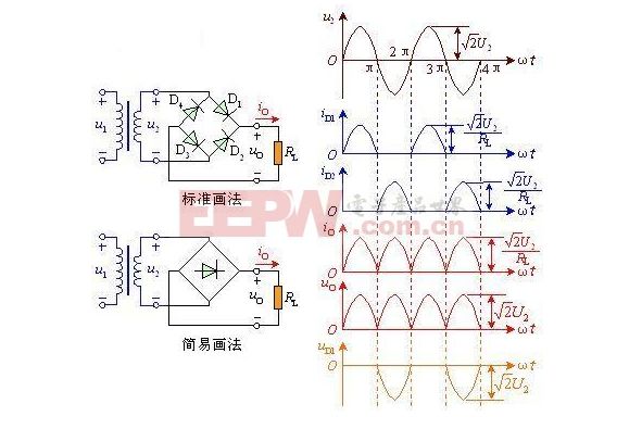 一文浅析整流电路工作原理及分类方式