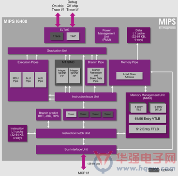 Imagination 发布高效、64位架构CPU系列产品I6400