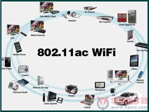 高通StreamBoost?全力推动802.11ac