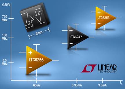 Linear推出单/双/四路轨至轨运算放大器LTC6252/3/4和LTC6255/6/7